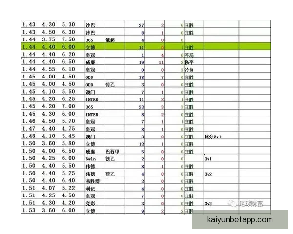 足球竞猜赔率深度解析与实战技巧分享助你精准把握比赛胜负趋势